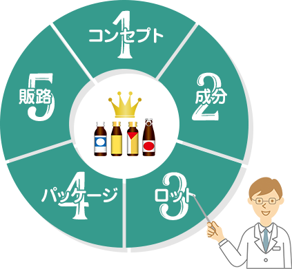 成功のための5つの秘訣[イラスト]